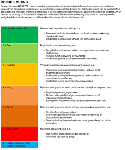 MJOP rapport software